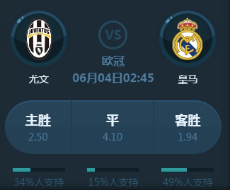 失利是否会
